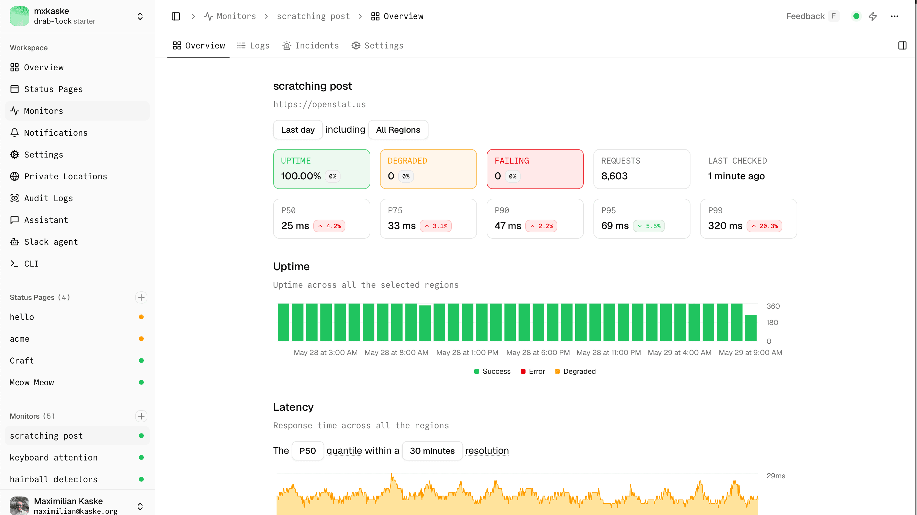 After — the rebuilt openstatus dashboard